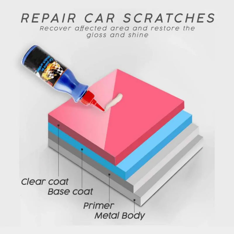 Car Polishing Scratch Remover